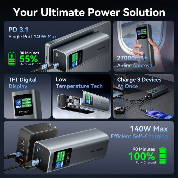 Vention Powerbank 27000mAh FKEH0 140W Gris